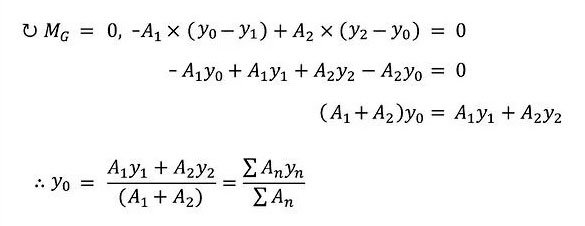Формула центра тяжести поперечного сечения и применение уравнений равновесия