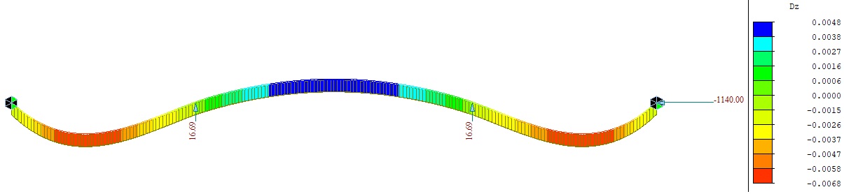 Вертикальные деформации от сжатия плиты в статически неопределимой расчетной модели