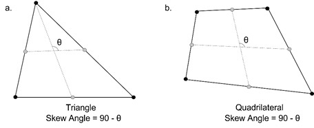 Угол наклона для треугольных и четырехугольных элементов