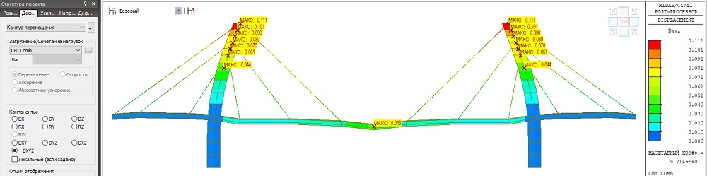Деформации элементов расчетной модели после натяжения вант (м)